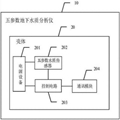 多参数水质分析仪