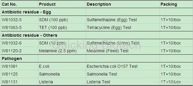 Escherichia coli O157 Rapid Test 4