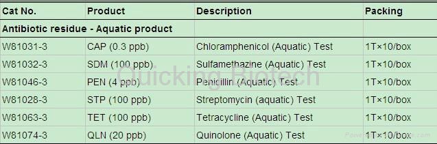 Listeria Rapid Test 4