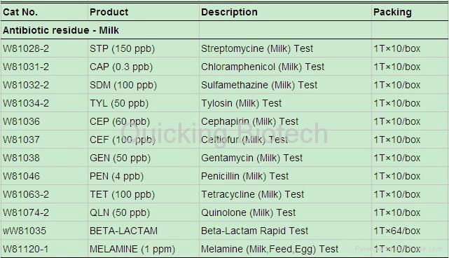 Listeria Rapid Test 5