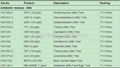 Listeria Rapid Test 5