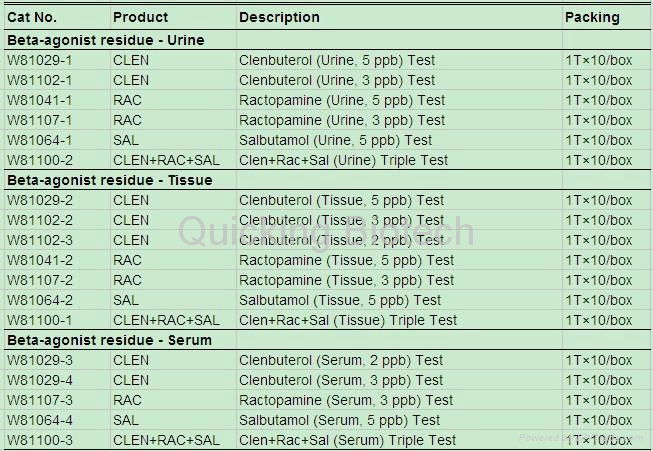 Salmonella Rapid Test 5