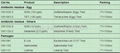 MELAMINE RAPID TEST 5