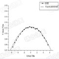 Curved Surface Fiber Array