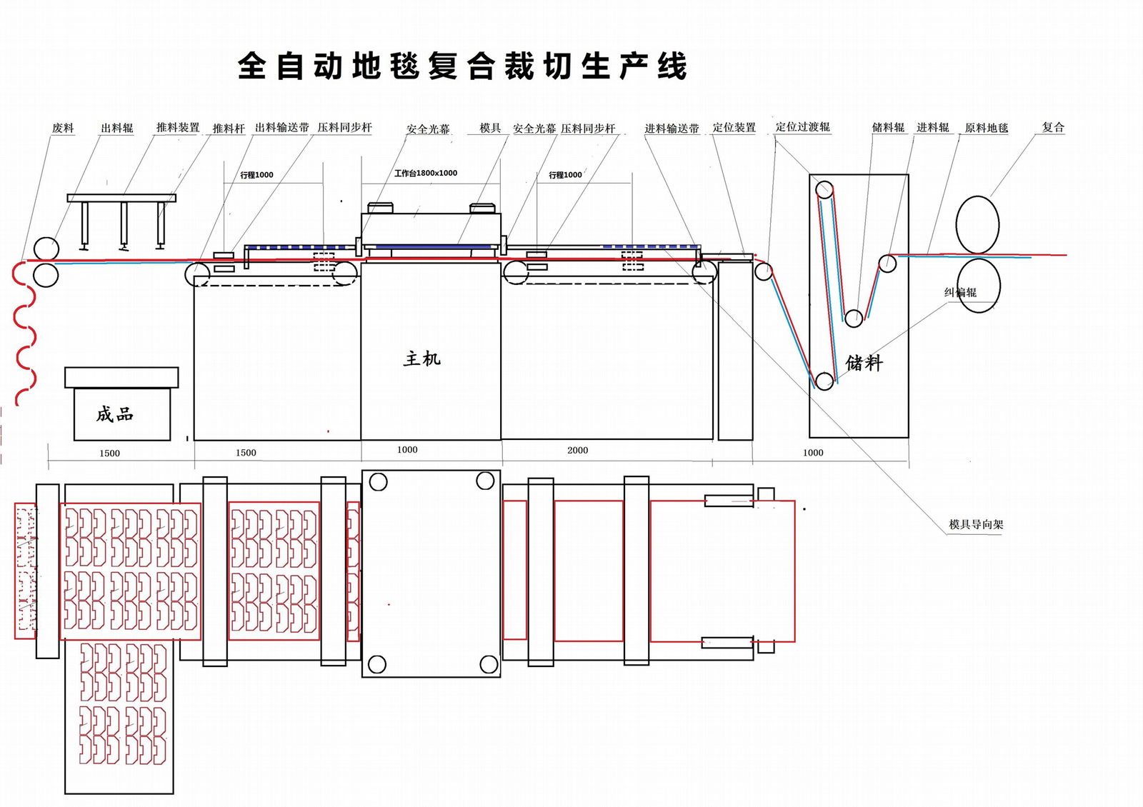 全自动汽车地毯复合裁切生产线