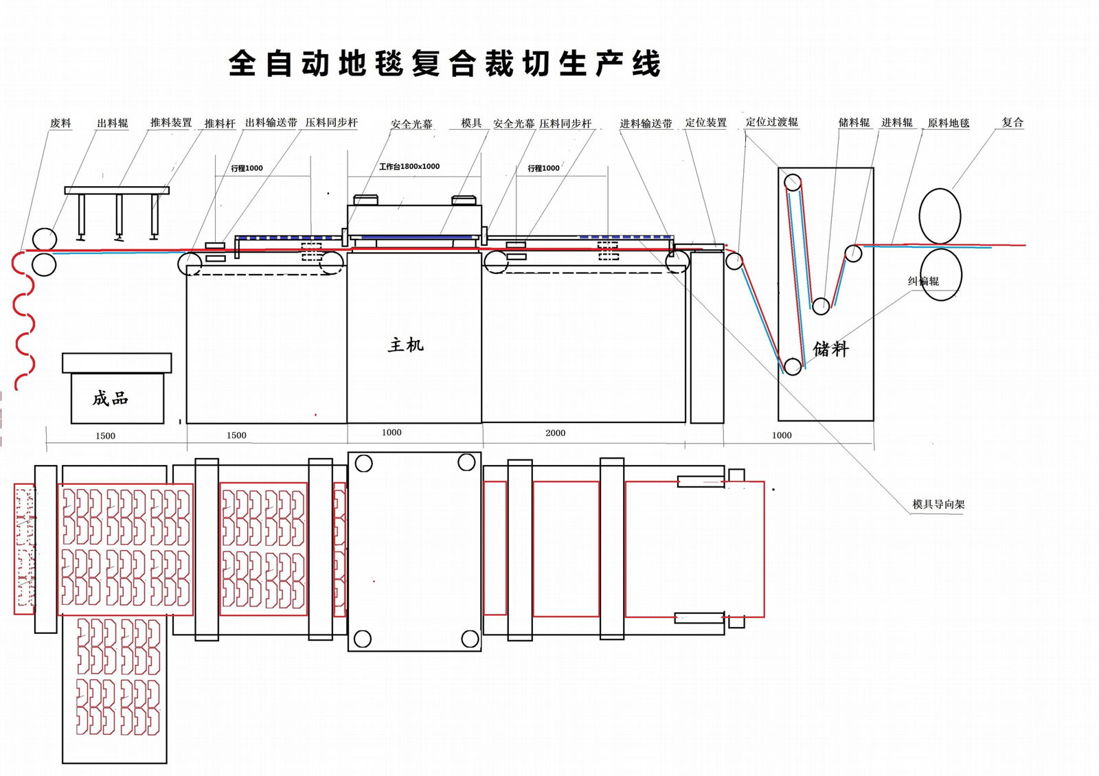 全自動汽車地毯復合裁切生產線