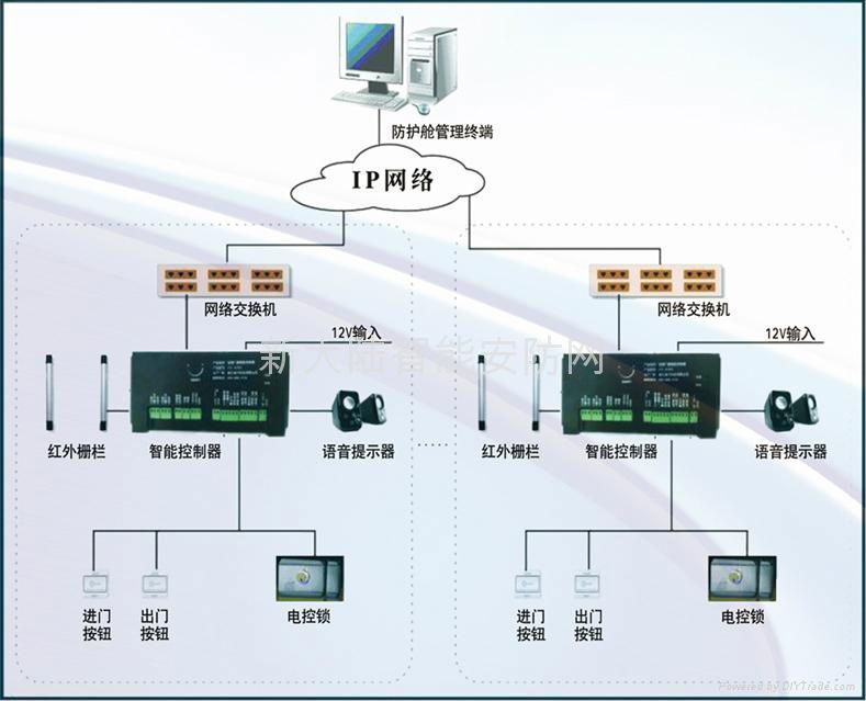 ATM智能安全防护舱U型外舱 5