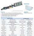 N95 Foldable  Mask Machine--Automatic Production Line