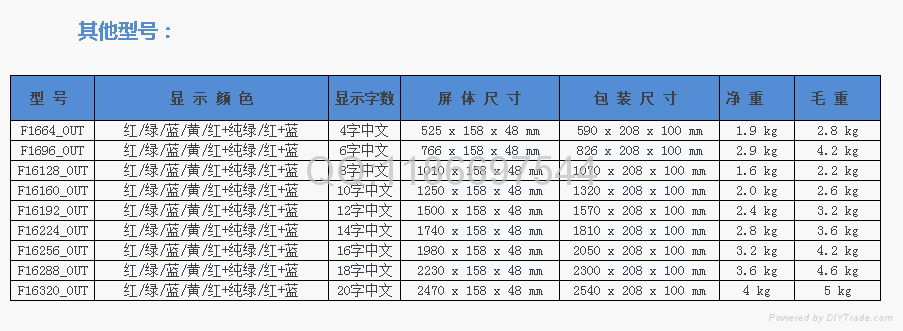 半户外高亮LED车载显示屏 5