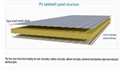 PU panels for cold room storage building  2
