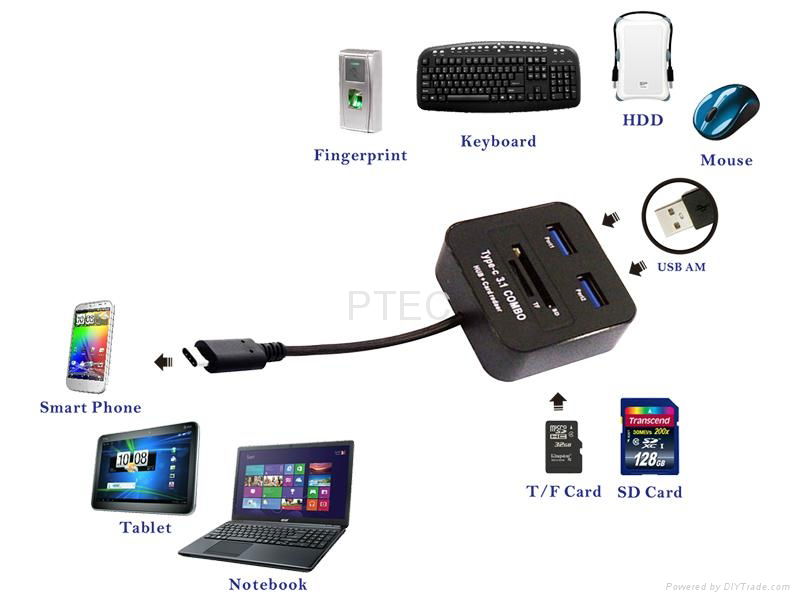 USB 3.1 Type C to USB 3.0 HUB with SD & T/F Card Reader Combo Adapter 2