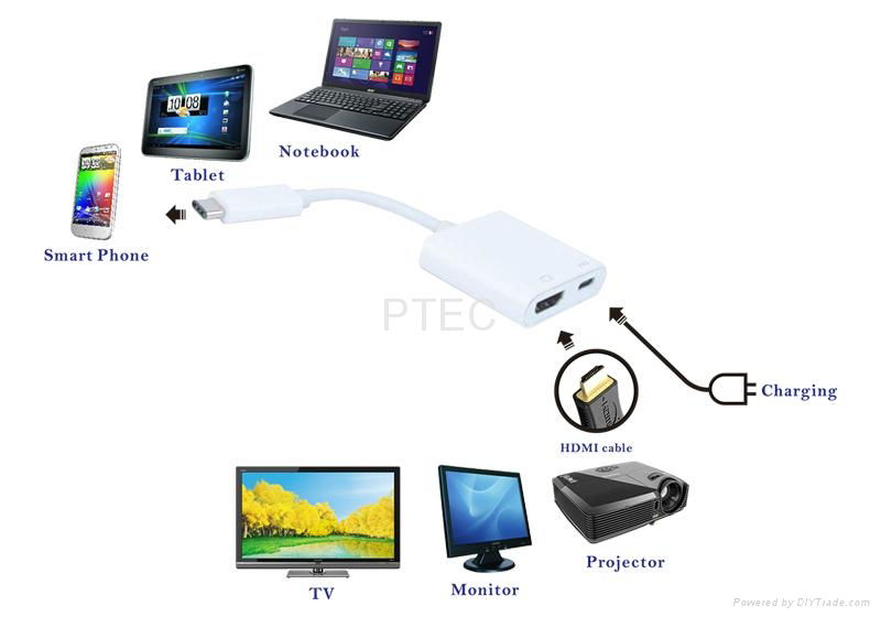 USB 3.1 Type C to HDMI with type C Charging Adapter 2