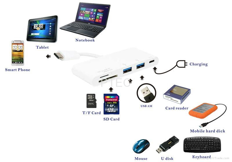 USB 3.1 Type CM to USB 3.0 HUB+Card Reader+Type C Charging Combo Adapter 2