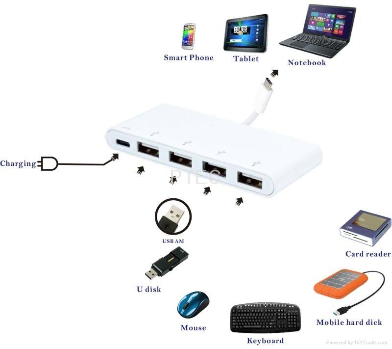 USB 3.1 Type C to USB 4 Port Hub with Type C Charging Combo Adapter 2