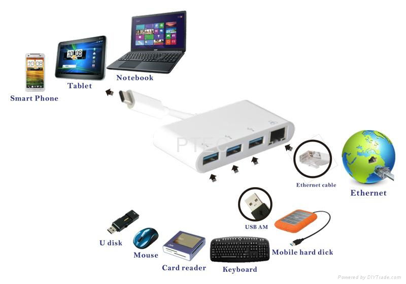 USB 3.1 Type C to Gigabit with USB 3.0 HUB with Type C Charging Adapter 2