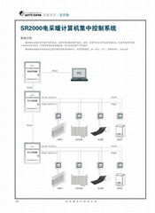 SR2000电采暖集中控制系统