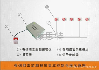 科技禁烟探测报警仪套装组合 4