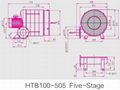 中壓風機，透浦多段式鼓風機，HTB100-203（HTB100-505）