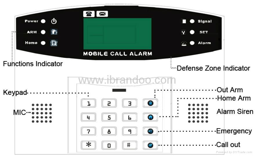 Advanced gsm alarm system for home security 2