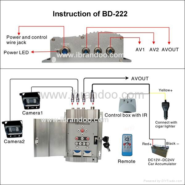 Lockable Dual SD card, 2 channel mobile DVR for taxi and bus security 4