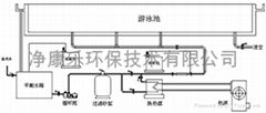 泳池循環水設備