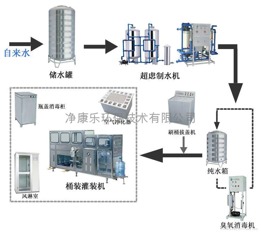 小瓶水全自动灌装机 4