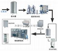 小瓶水全自動灌裝機 4