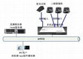 企業遠程培訓PEIXUN 1