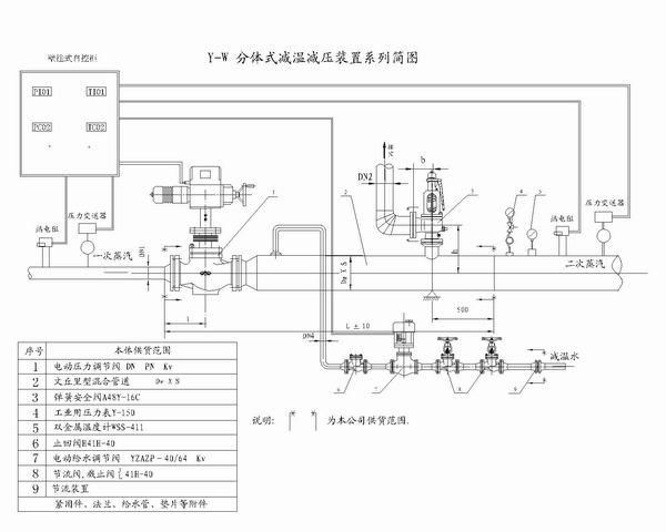 減溫減壓器 2