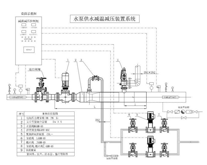 減溫減壓器 4