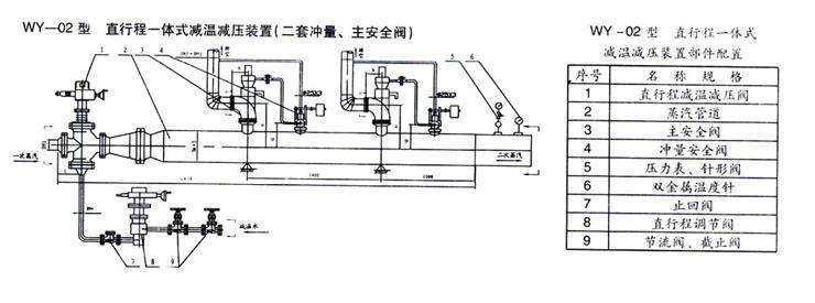 一体式减温减压器 减温减压装置 2