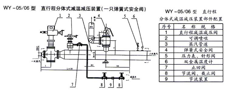 分體式減溫減壓器/減溫減壓裝置 4