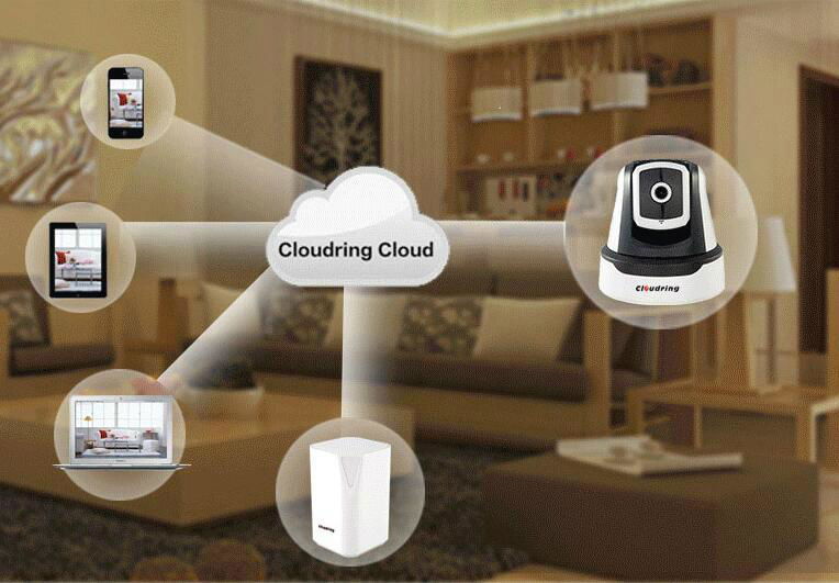 Fashion Smart Home product Gate-way + Door sensor+ Humidity Human +Body Sensor + 3