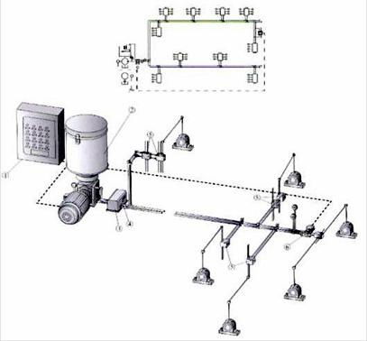 集中润滑系统