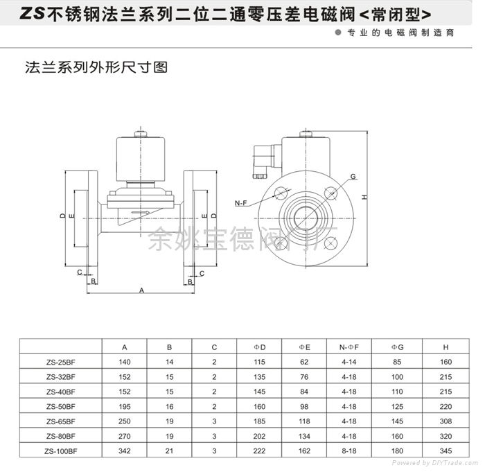 防腐聚四氟电磁阀ZCF-15 2