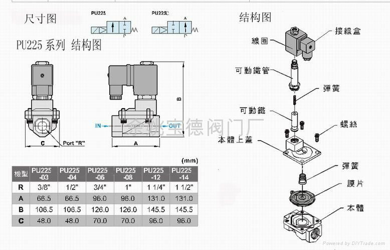 ZBSF不绣钢电磁阀  2