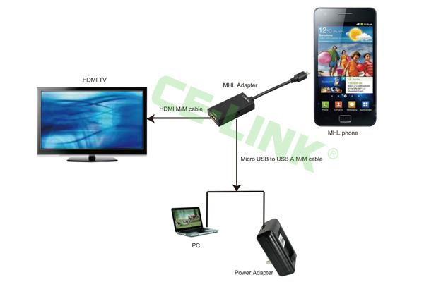 MHL HDMI® Adapter, RCP Compatible with Samsung Galaxy S4 2