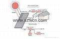 solar grid-connected system