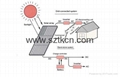 solar grid-connected system