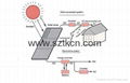 solar grid-connected system 2