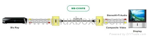 模擬音視頻雙絞線傳輸器 3