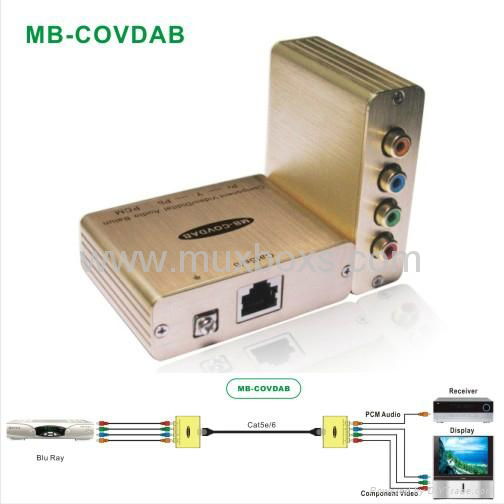 Digital audio isolator Exetender 2