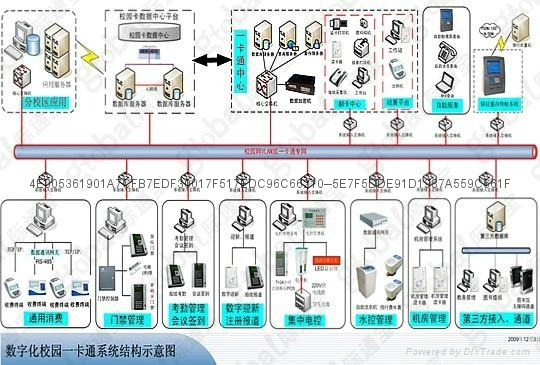 智能校园一卡通系统施工及售后 4