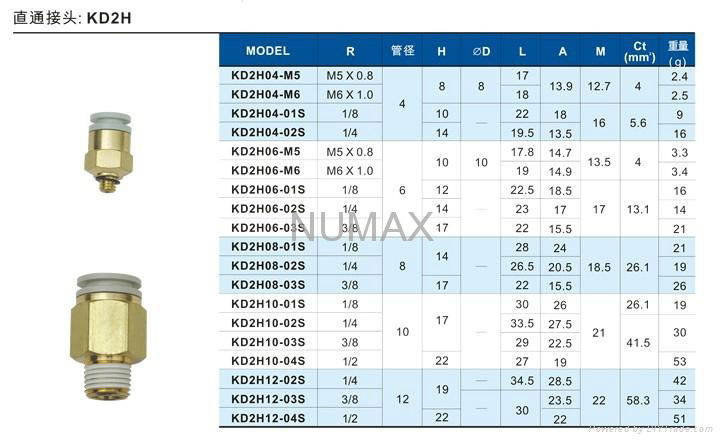 進口氣動直通接頭 2