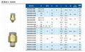 進口氣動直通接頭 2