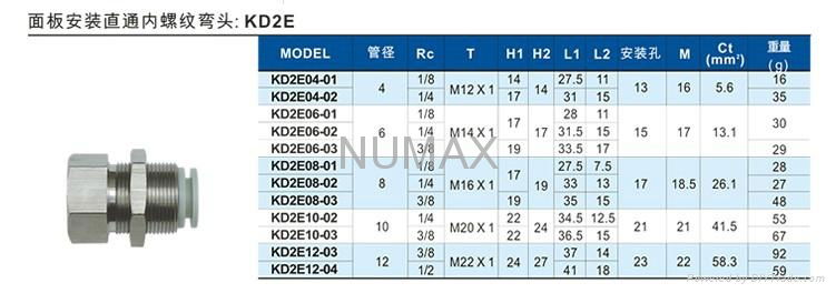 進口快換接頭 2