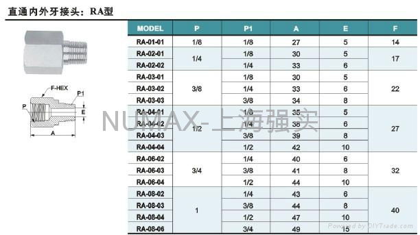 日本NUMAX不锈钢内外牙接头