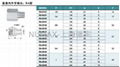 日本NUMAX不鏽鋼內外牙接頭