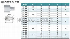 日本NUMAX不鏽鋼內外牙接頭