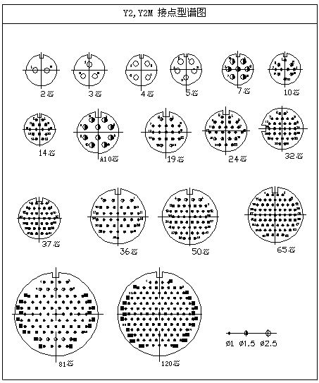 圆形航空插头,电连接器 2